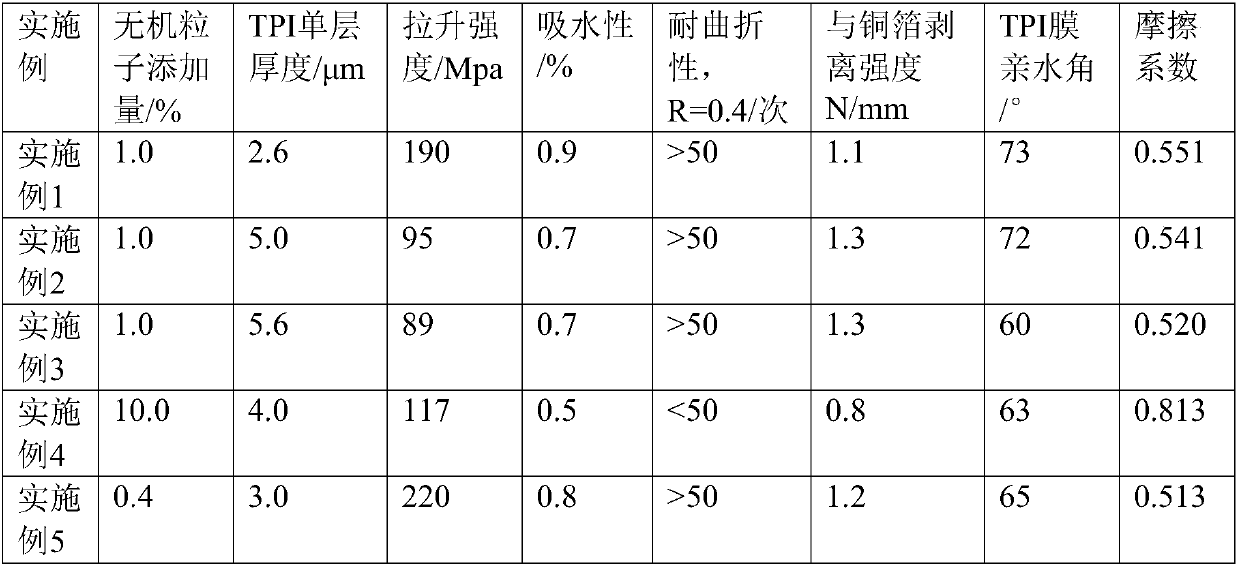 Highly adhesive thermoplastic polyimide resin, polyimide film containing same, and flexible copper clad plate