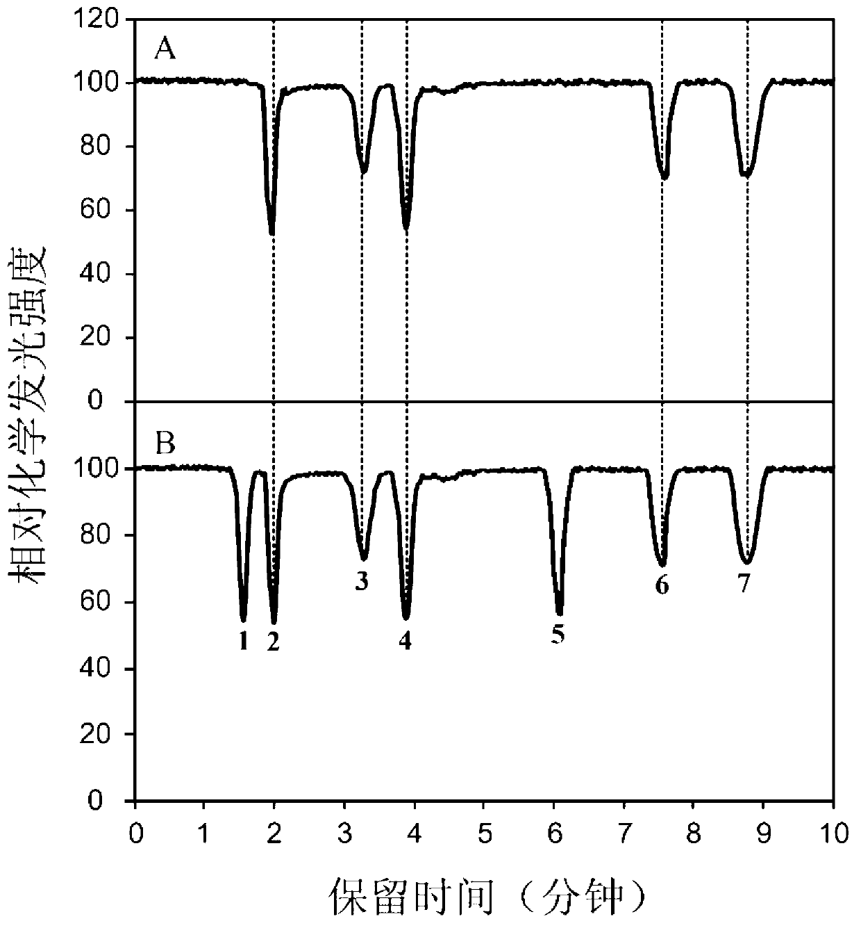 Device and method for online deduction of amino acid disulfide and determination of amino acid