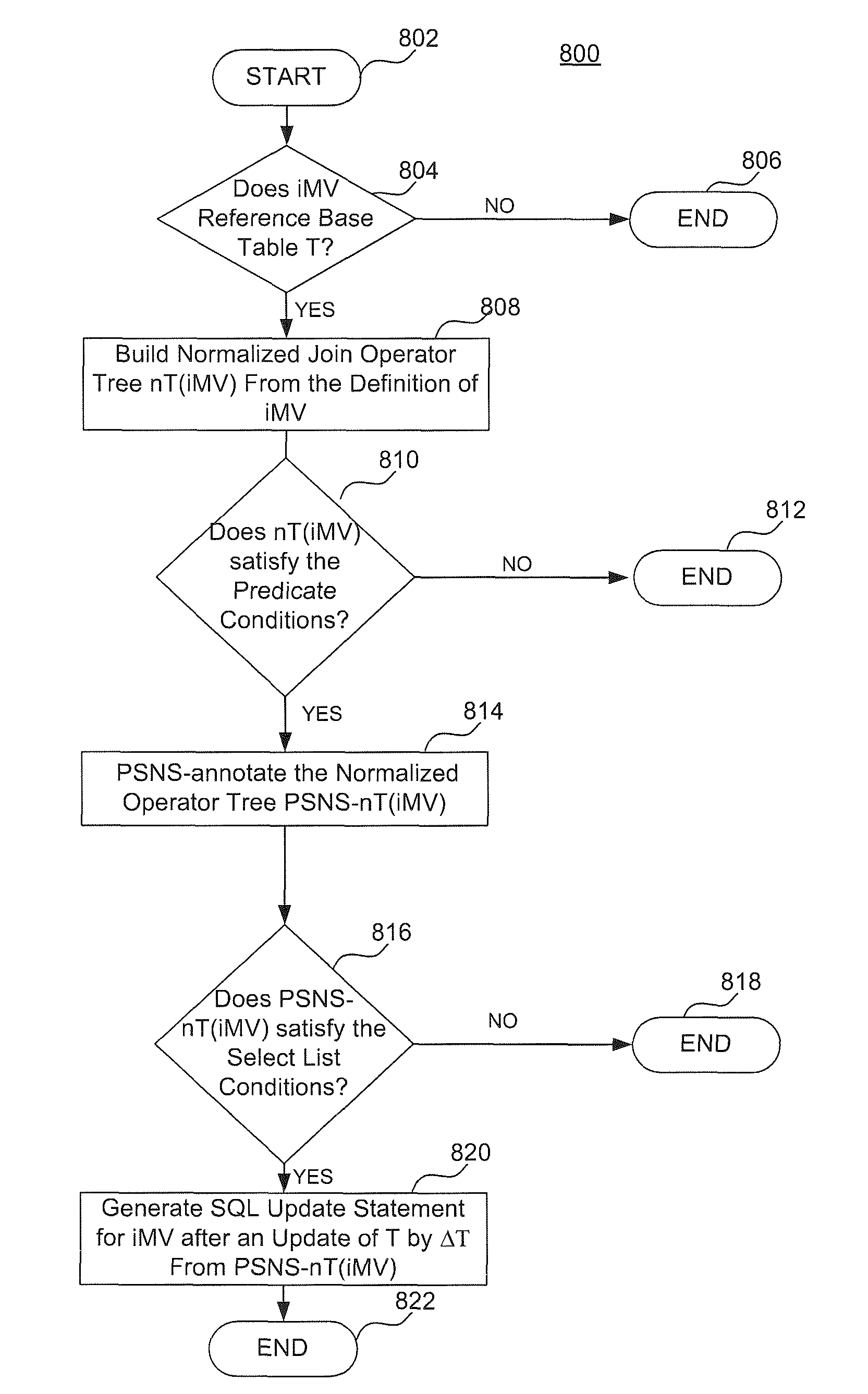 Incremental maintenance of immediate materialized views with outerjoins