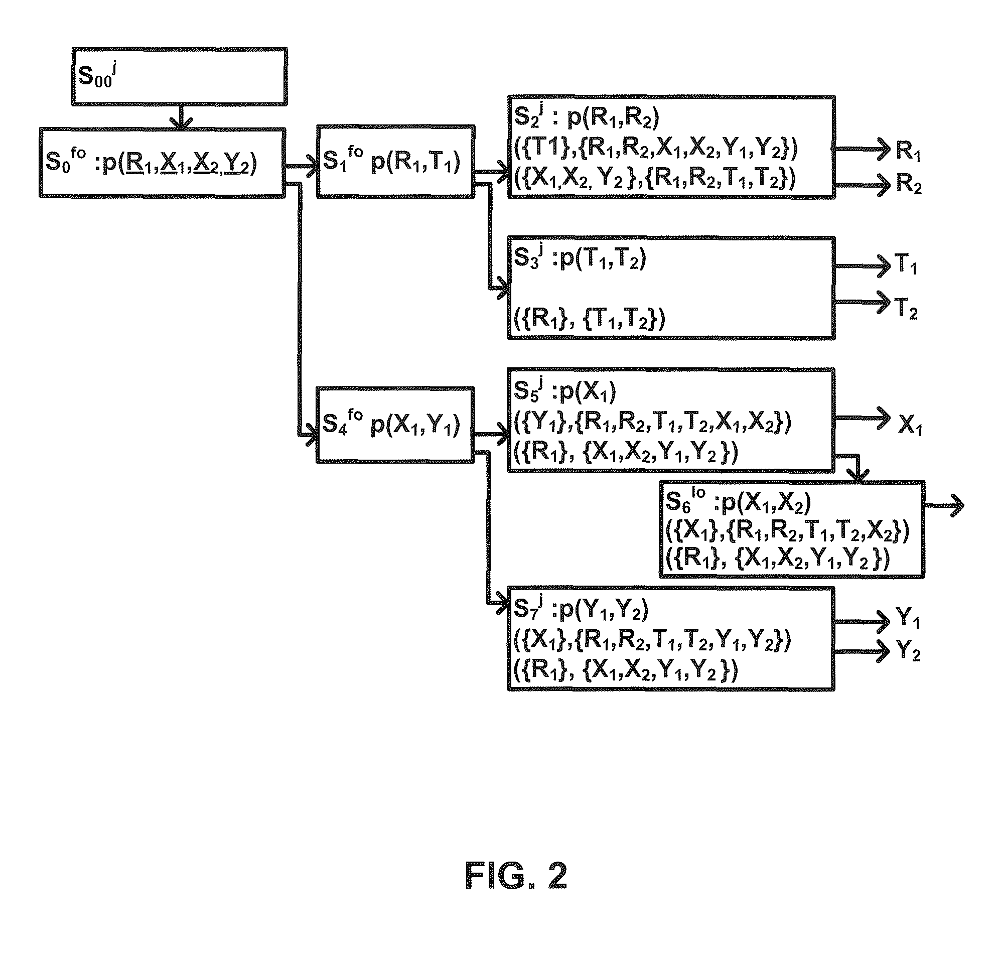 Incremental maintenance of immediate materialized views with outerjoins