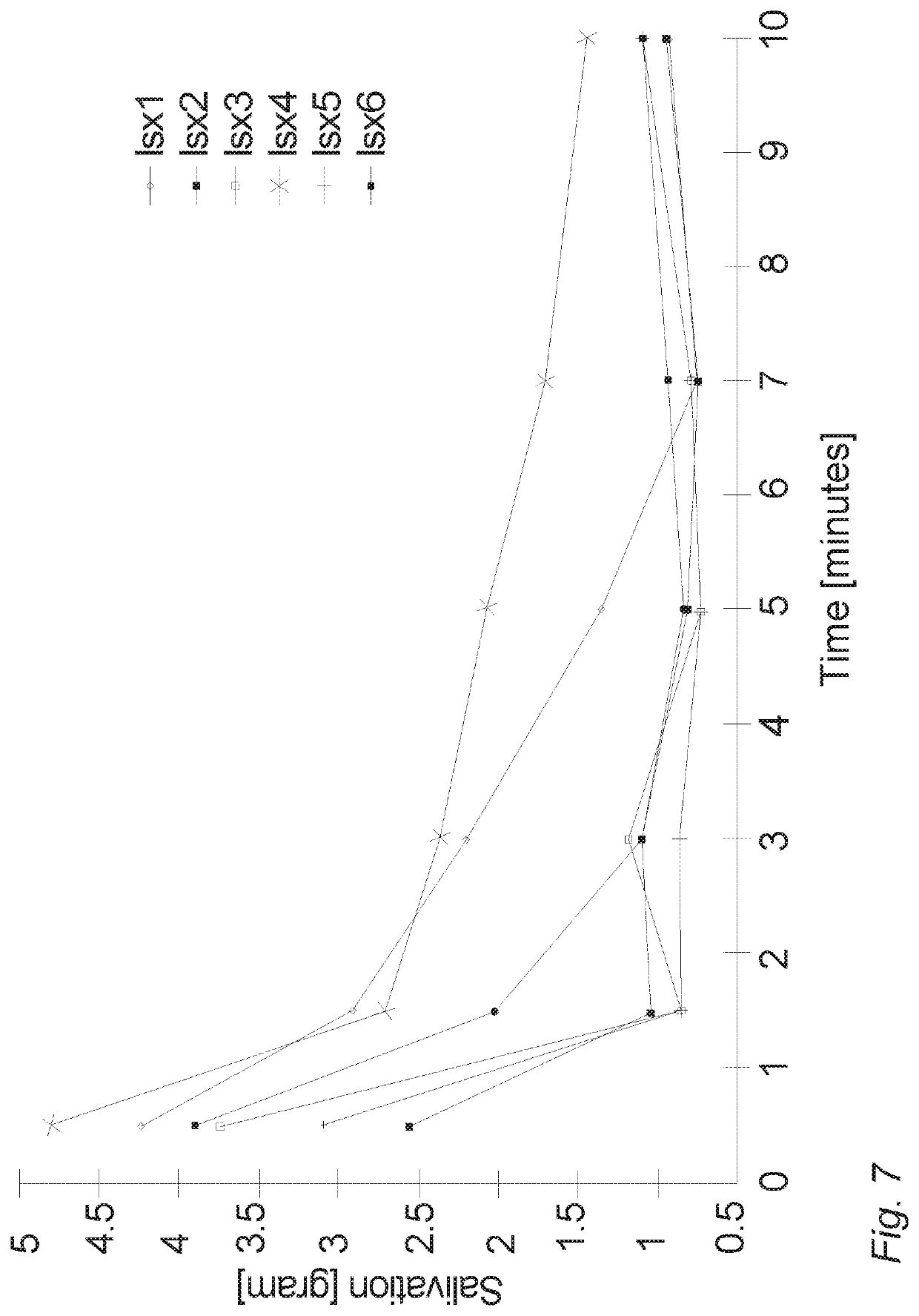 Oral cannabinoid tablet