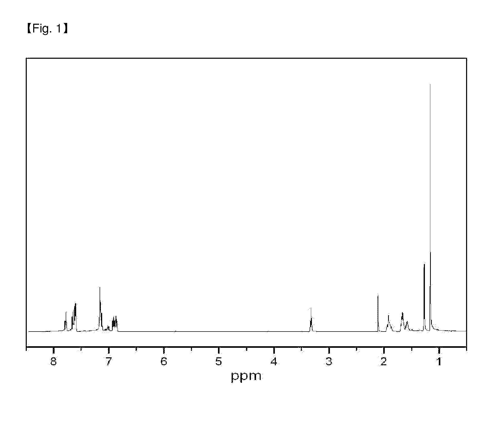 Metallocene compound, catalyst composition comprising the same, and an olefinic polymer produced using the same