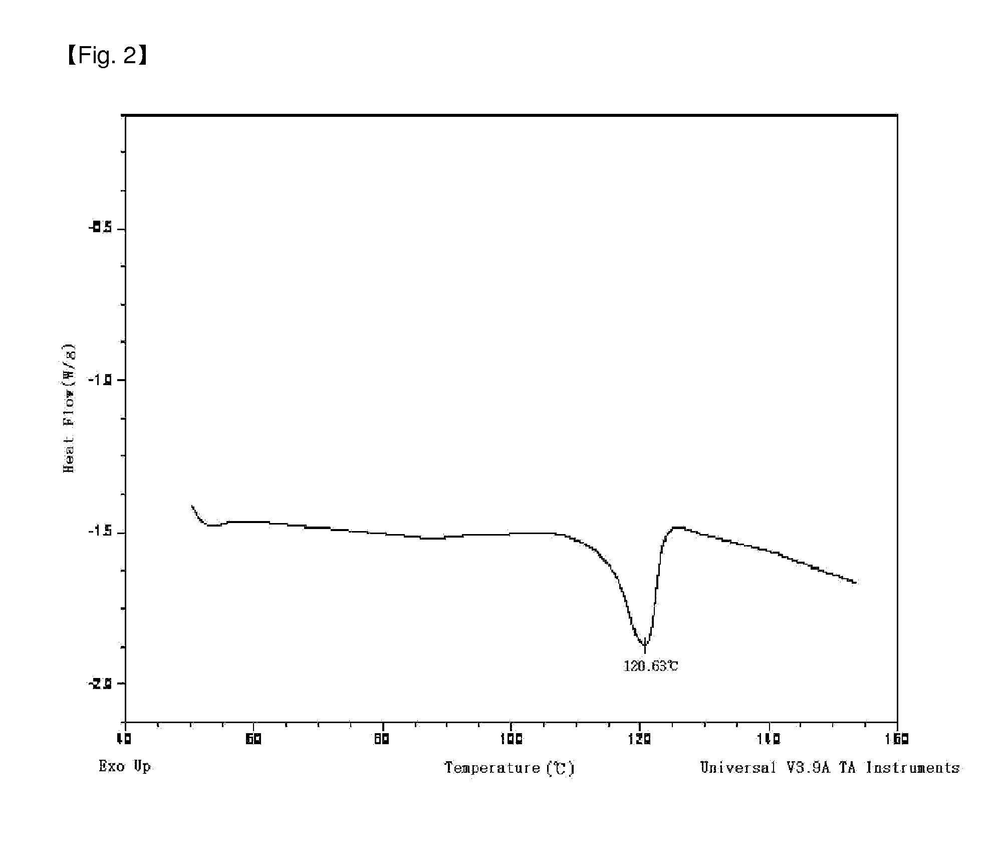 Metallocene compound, catalyst composition comprising the same, and an olefinic polymer produced using the same