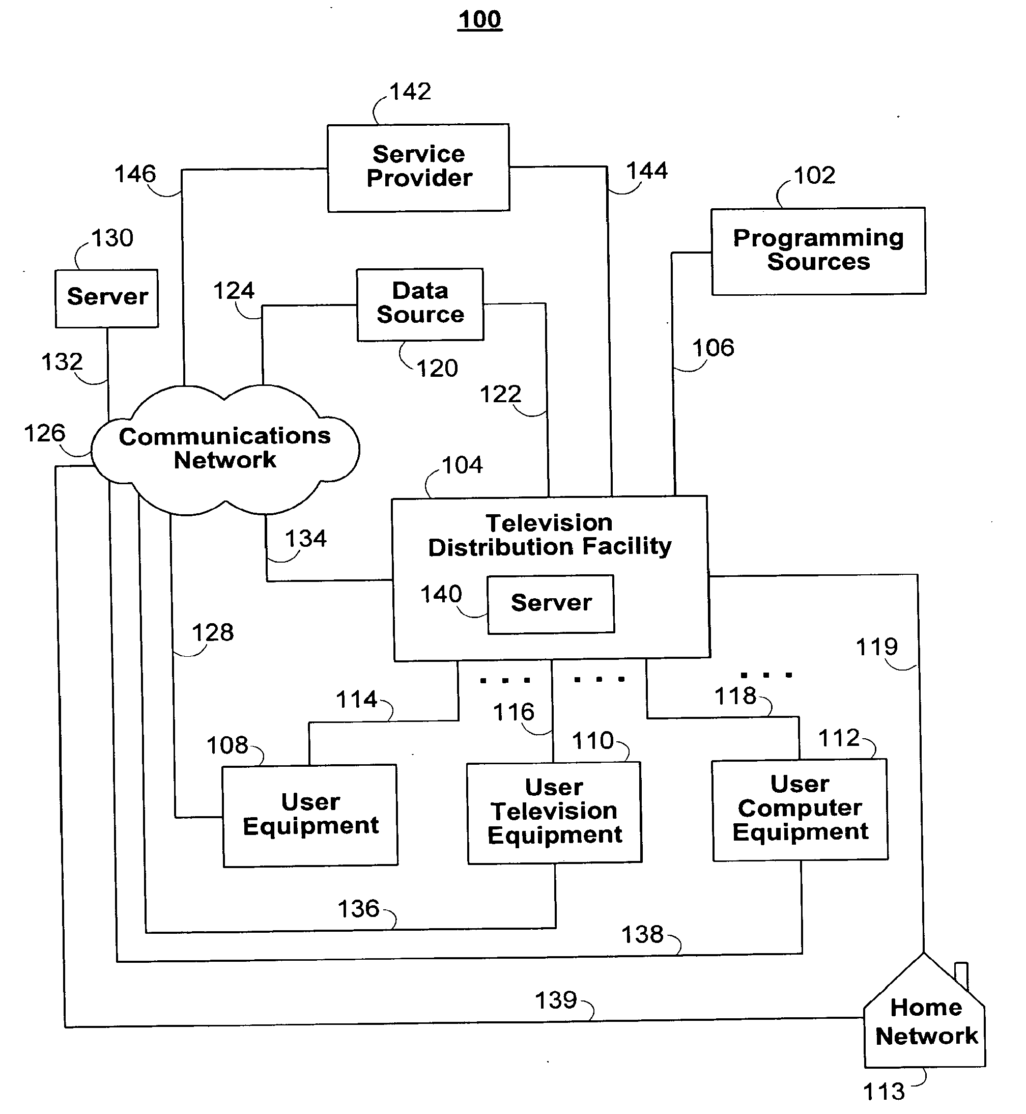 Systems and methods for managing content