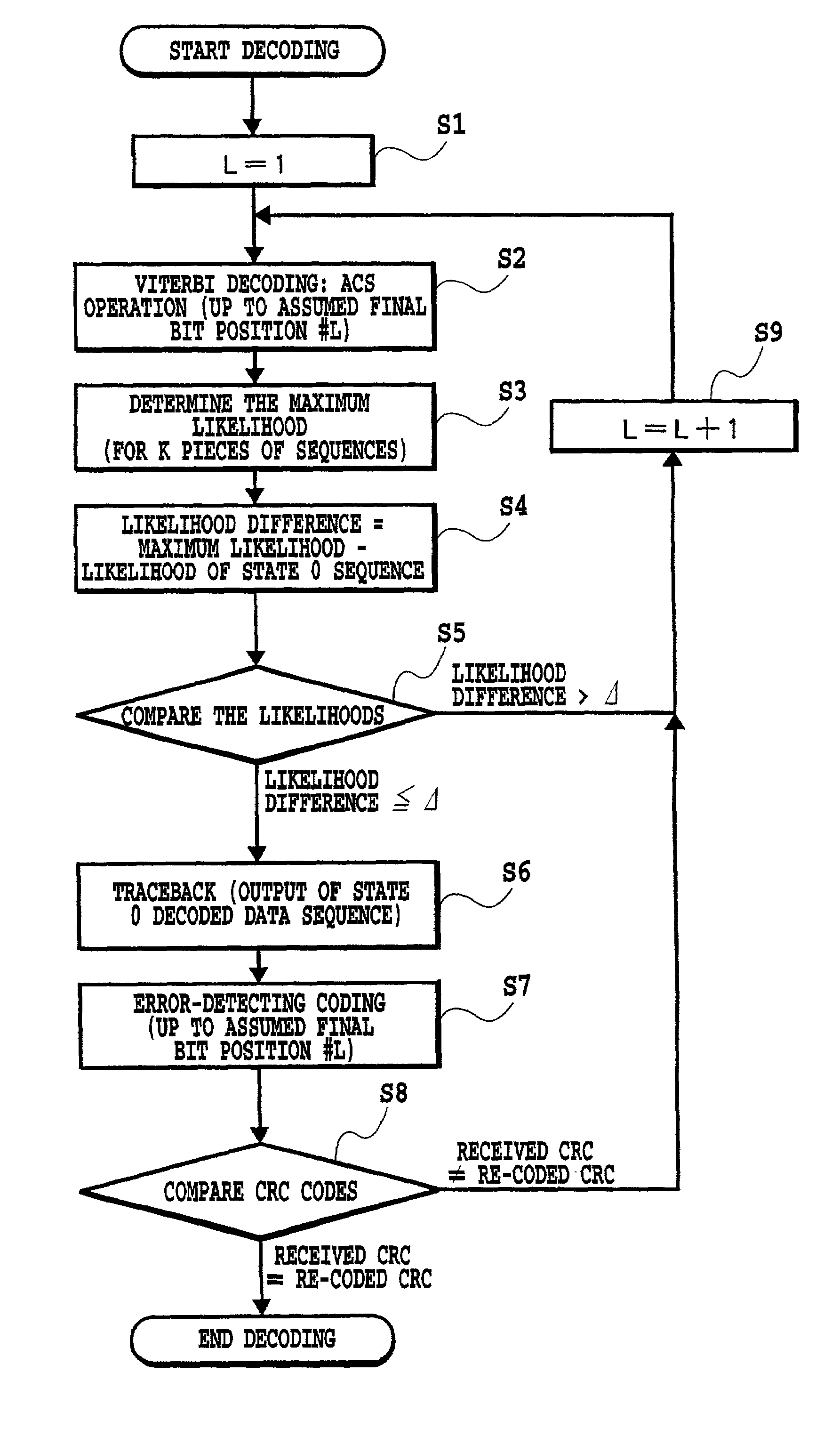 Data transmission method, data transmission system, transmitter and receiver