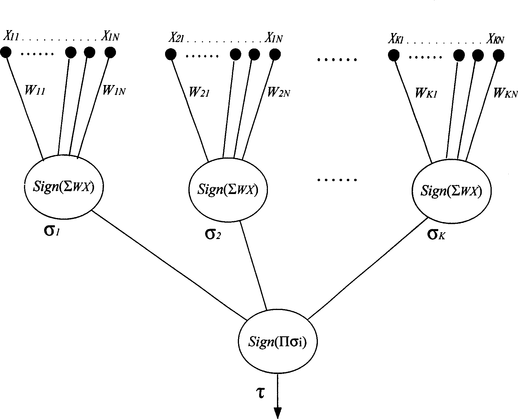 Dynamic password safe login method