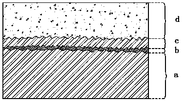 Biological medical degradable material and preparation method thereof