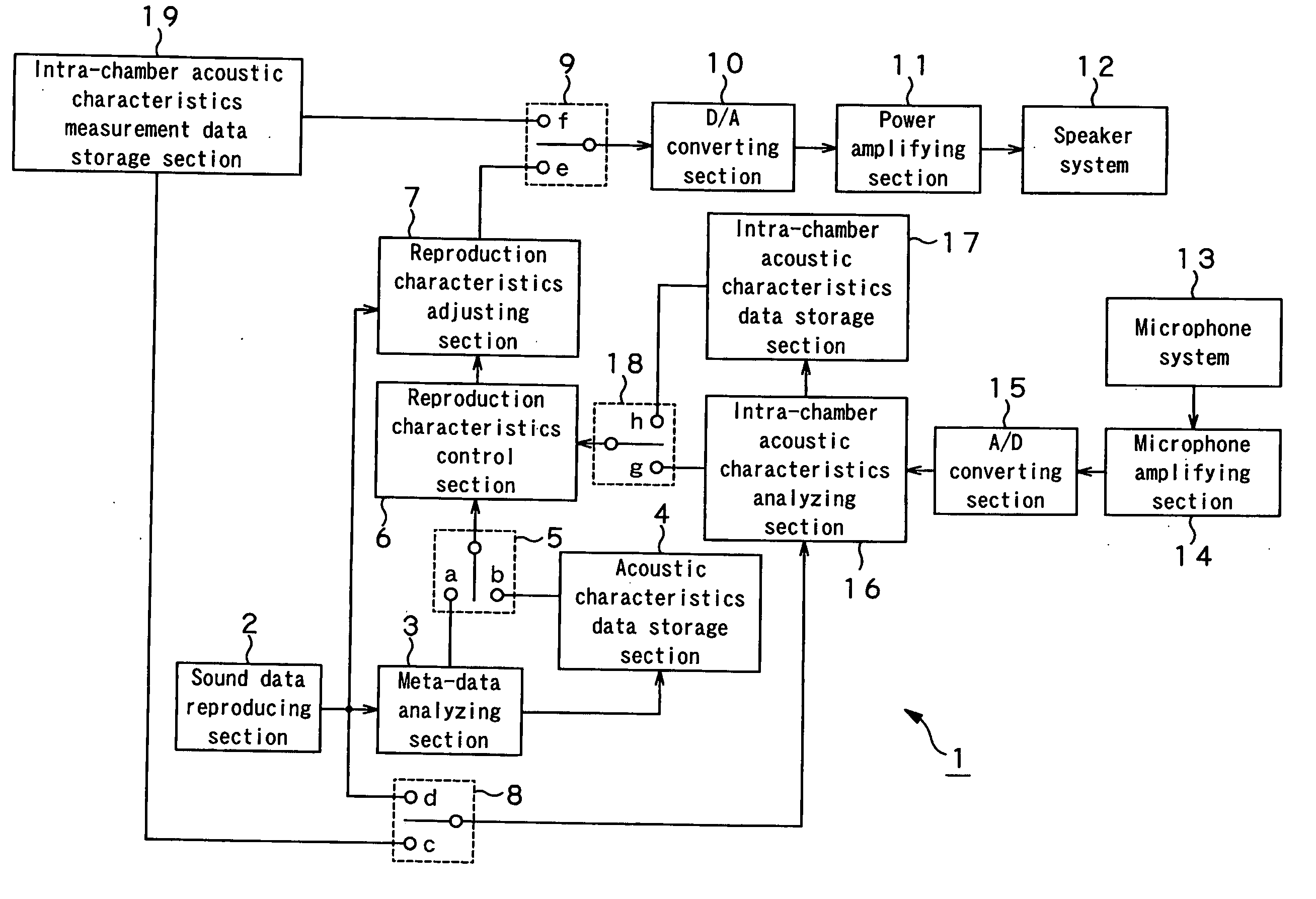 Reproduction apparatus and reproduction system