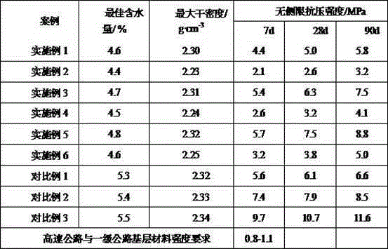 Emulsified asphalt cement stabilized macadam