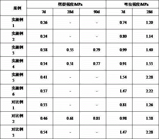 Emulsified asphalt cement stabilized macadam