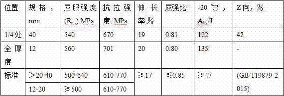 Large-thickness Q500GJCD high-strength steel plate for building structure, and manufacturing method thereof