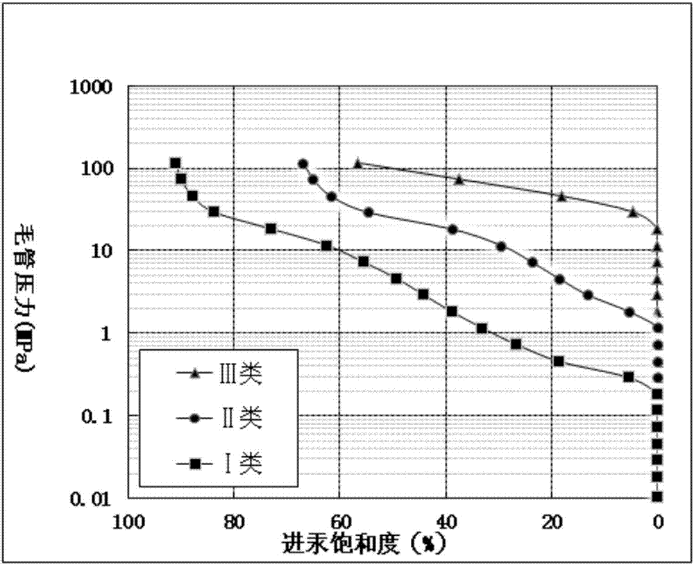 Method for evaluating pore structure of reservoir