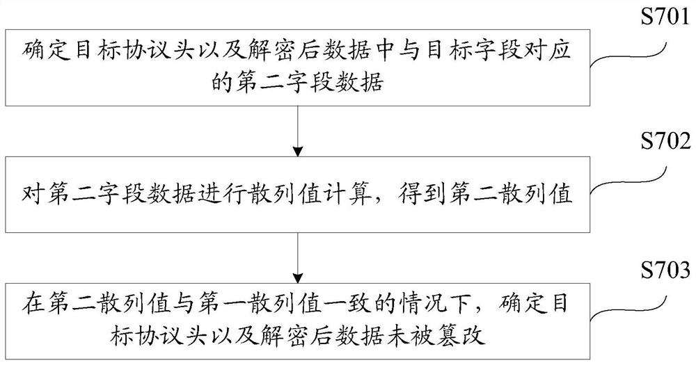 Inter-core communication method and device in multi-core microprocessor