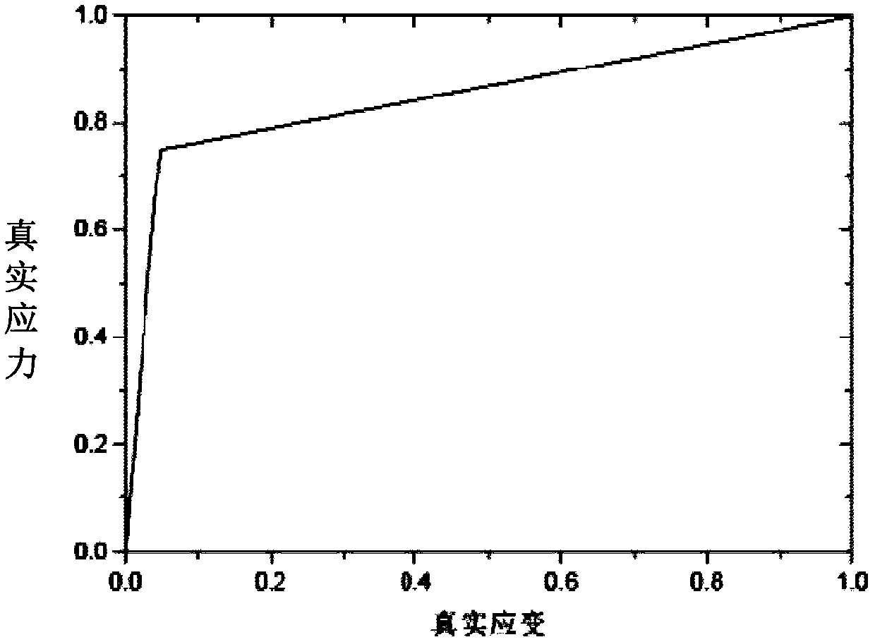 Test piece configuration method for overrun fracture test of aero-engine rotor