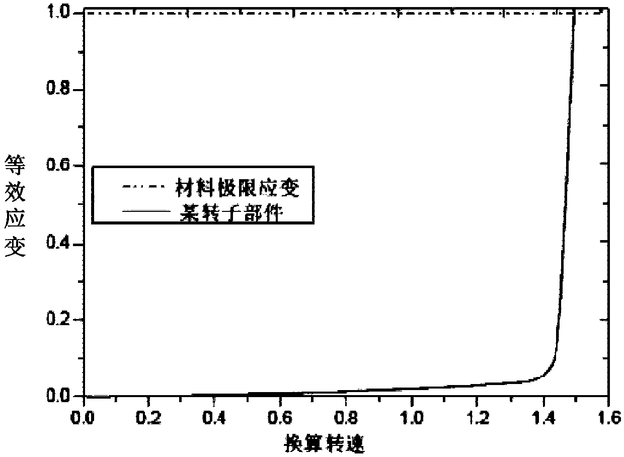 Test piece configuration method for overrun fracture test of aero-engine rotor