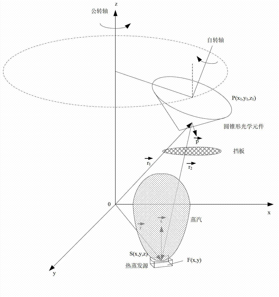 Design method for baffle plate used for controlling film thickness distribution on conical optical element in film plating planetary system