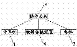 Numerical control (NC) machine control system