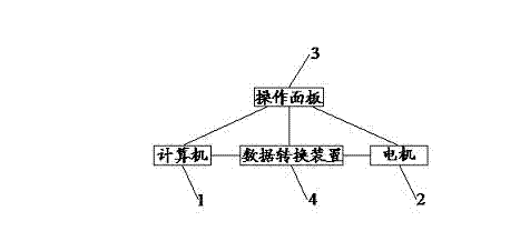 Numerical control (NC) machine control system