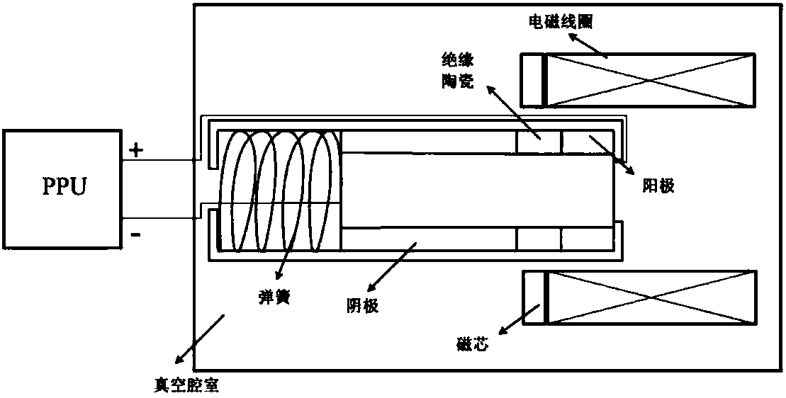 Hydraulic-electric combined space thruster