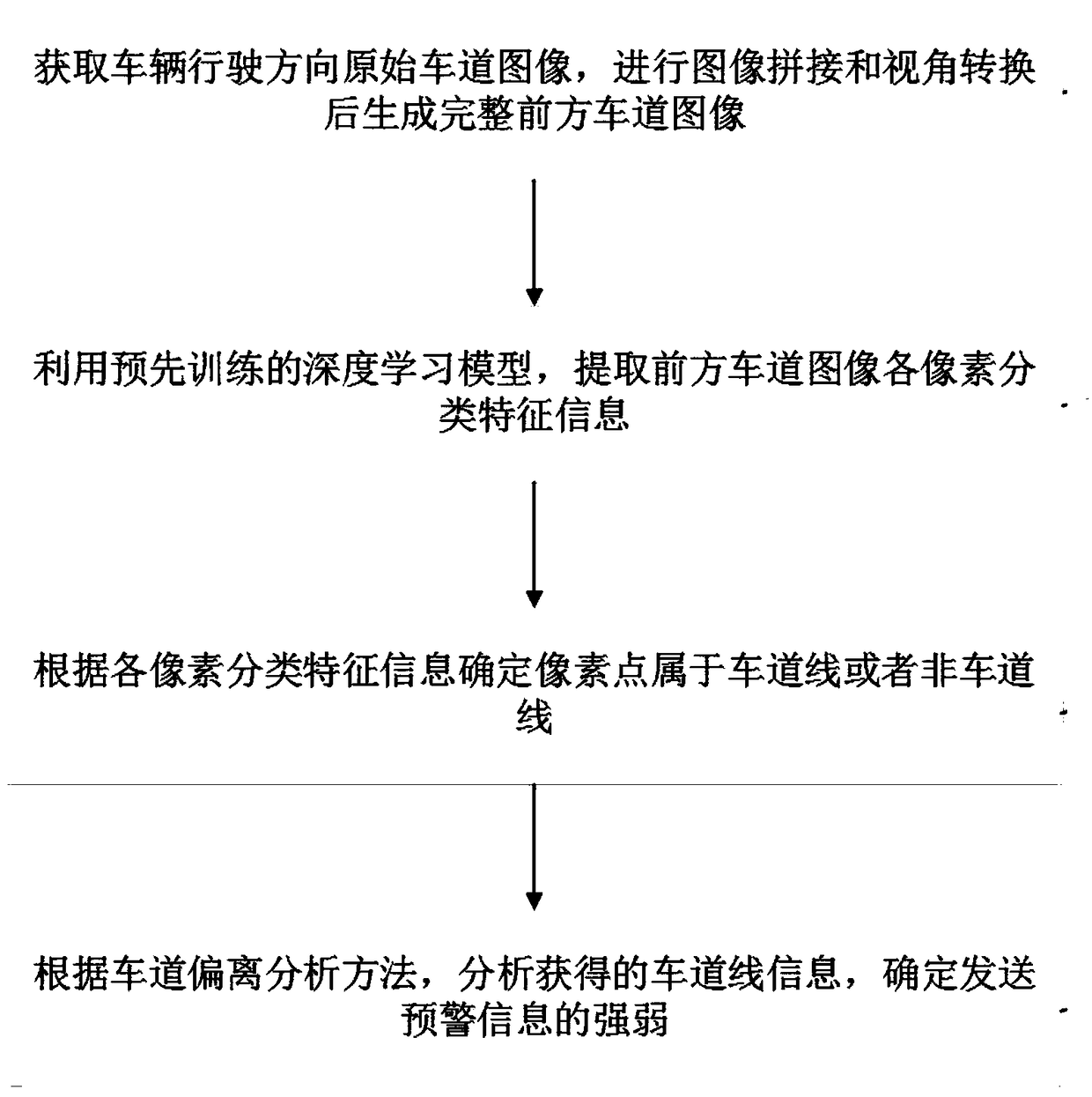 Deep learning based lane line detecting and early-warning device and method