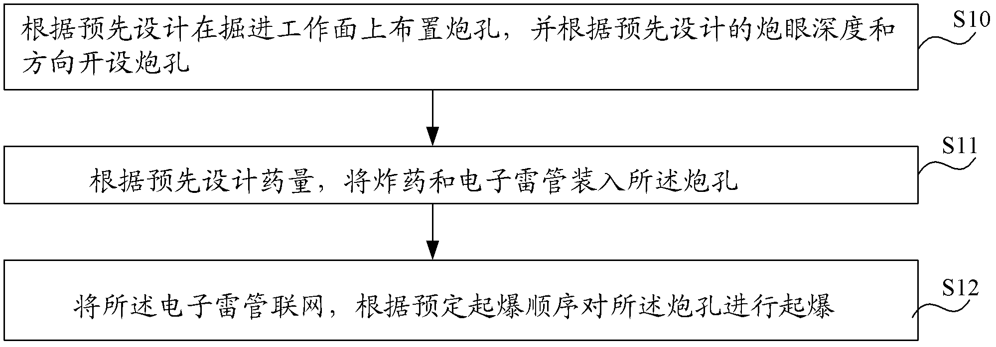 Blasting method controlling damage of damage rings of tunnel