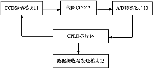 An Optical Alignment Measurement Method Based on Rigid-Flexible Transformation Platform