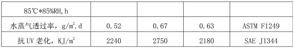 PET (Polyethylene Terephthalate) film for solar cell backboard and preparation method of PET film