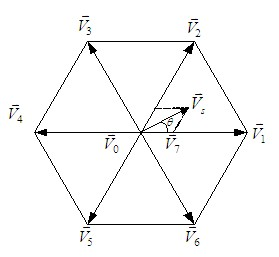 Two-level dual-mode space vector over-modulation method and system