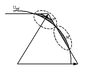 Two-level dual-mode space vector over-modulation method and system