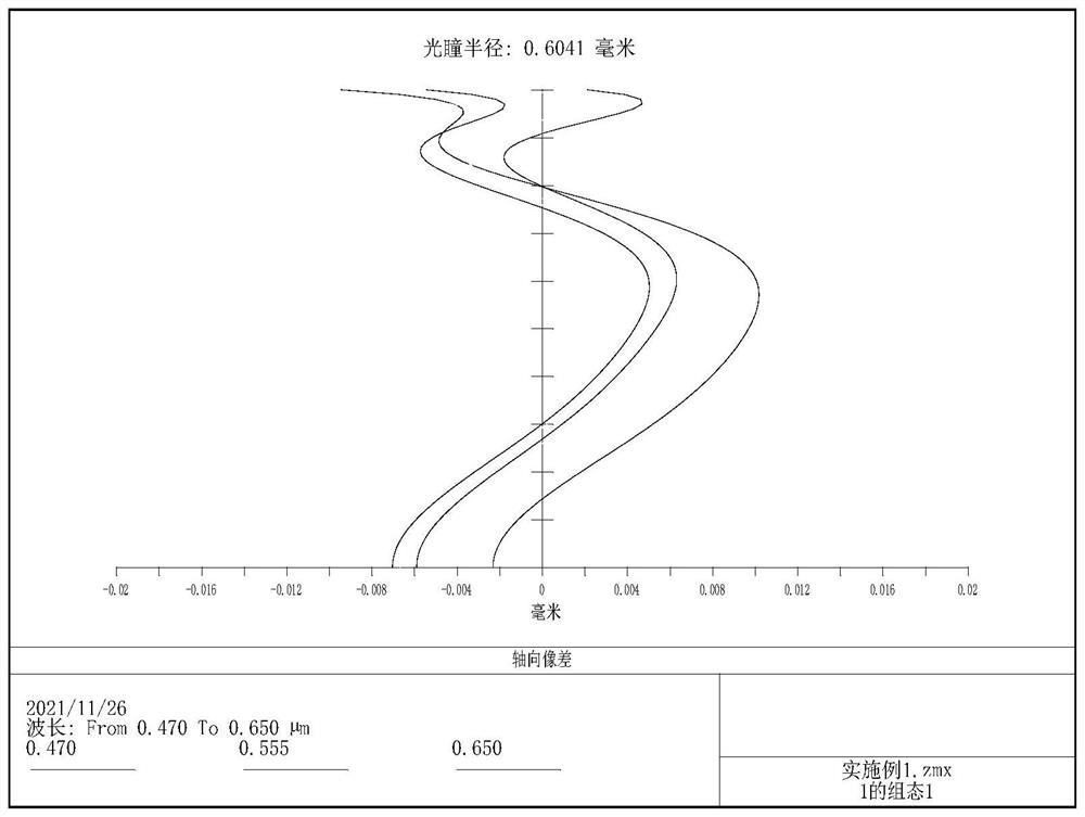 Wide-angle optical imaging lens