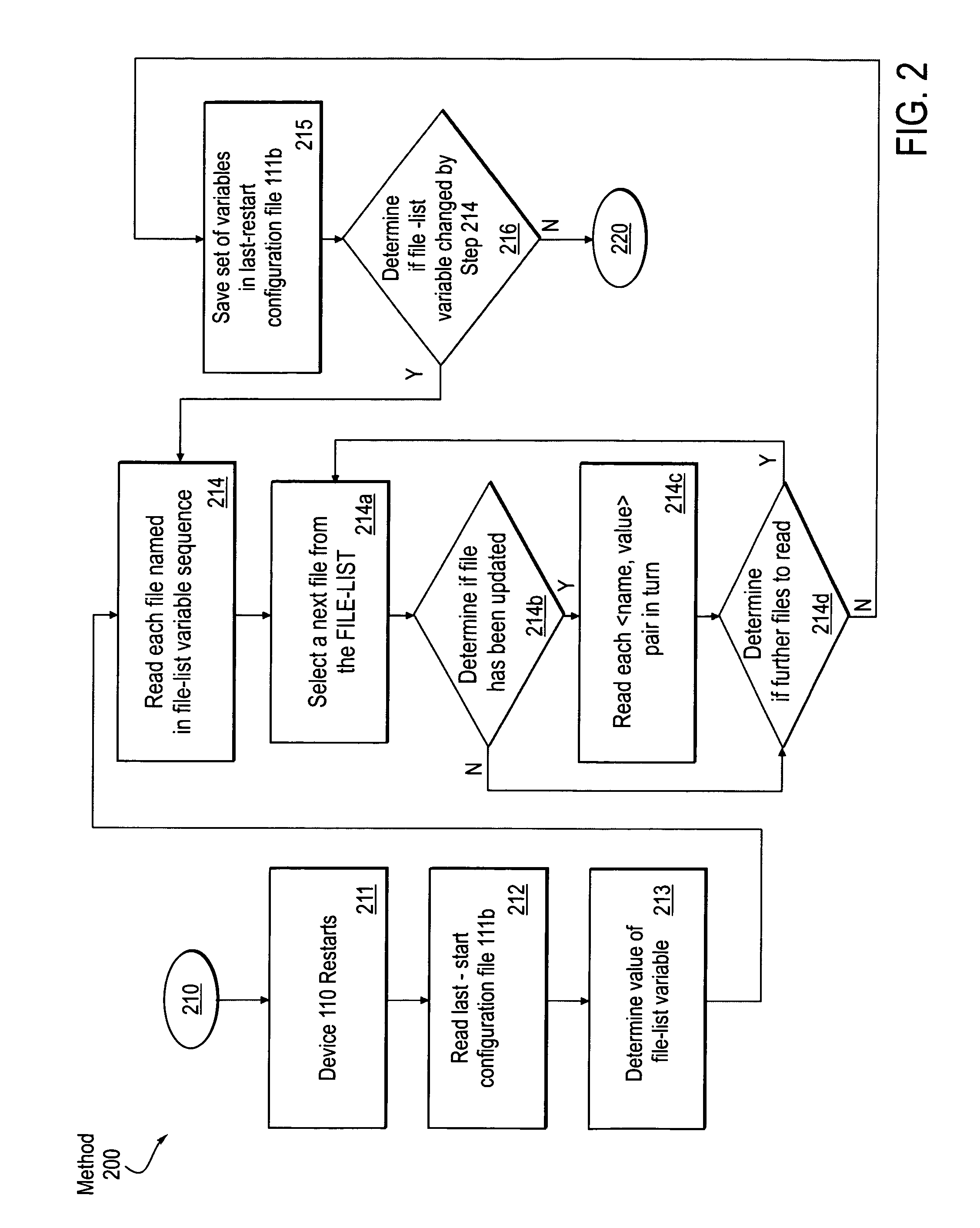 Managing configuration information for multiple devices