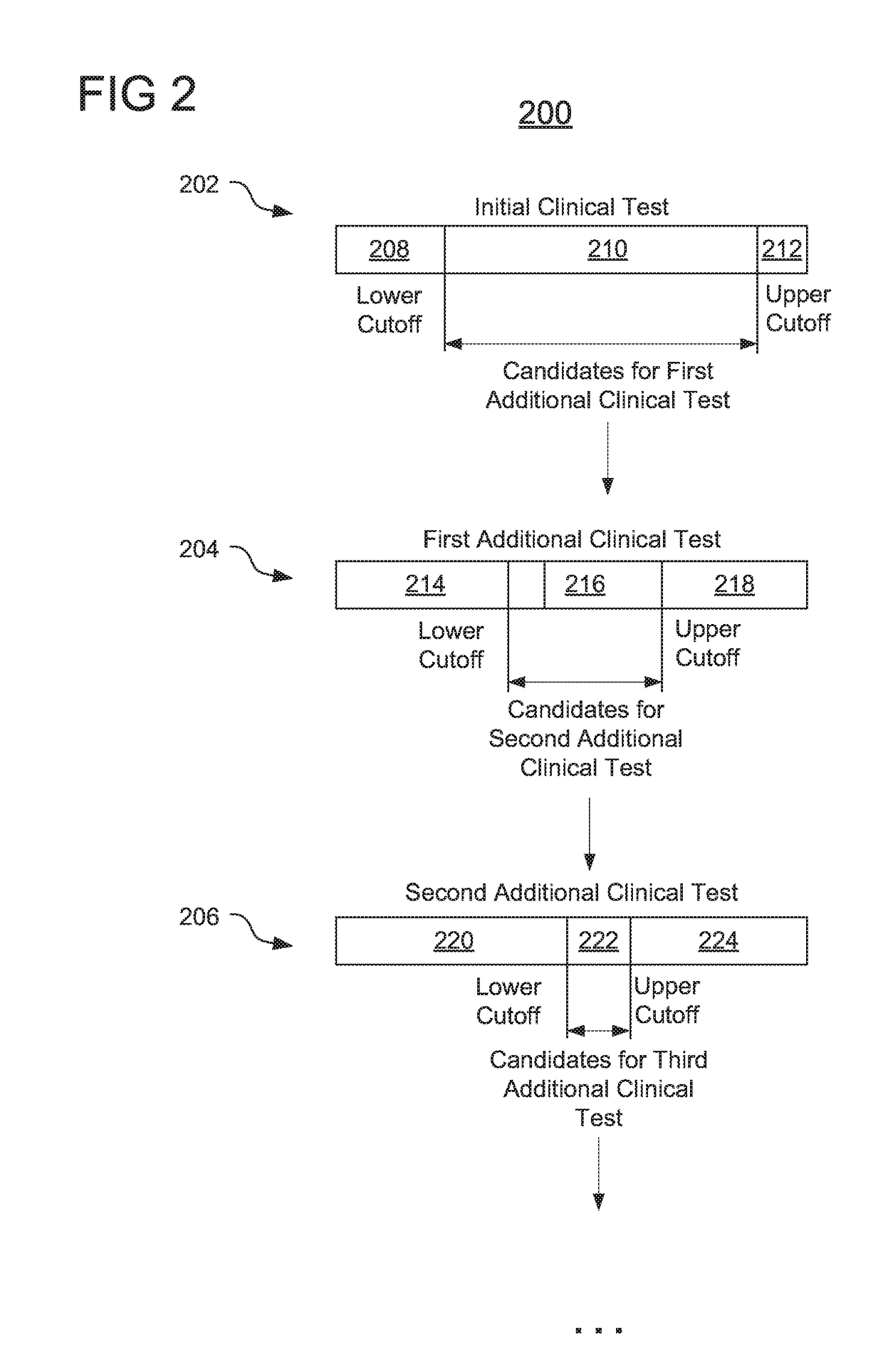 Optimization of clinical decision making