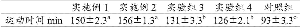 Nutritional supplement powder suitable for crowds having continuous heavy physical-efficiency activity to eat