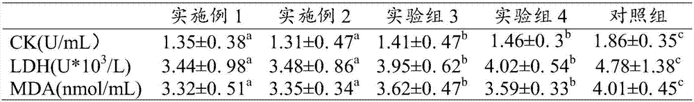 Nutritional supplement powder suitable for crowds having continuous heavy physical-efficiency activity to eat