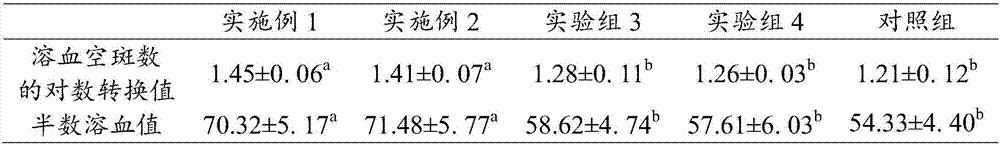 Nutritional supplement powder suitable for crowds having continuous heavy physical-efficiency activity to eat