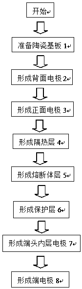 Conductive adhesive for over-temperature overcurrent protective element and production method thereof