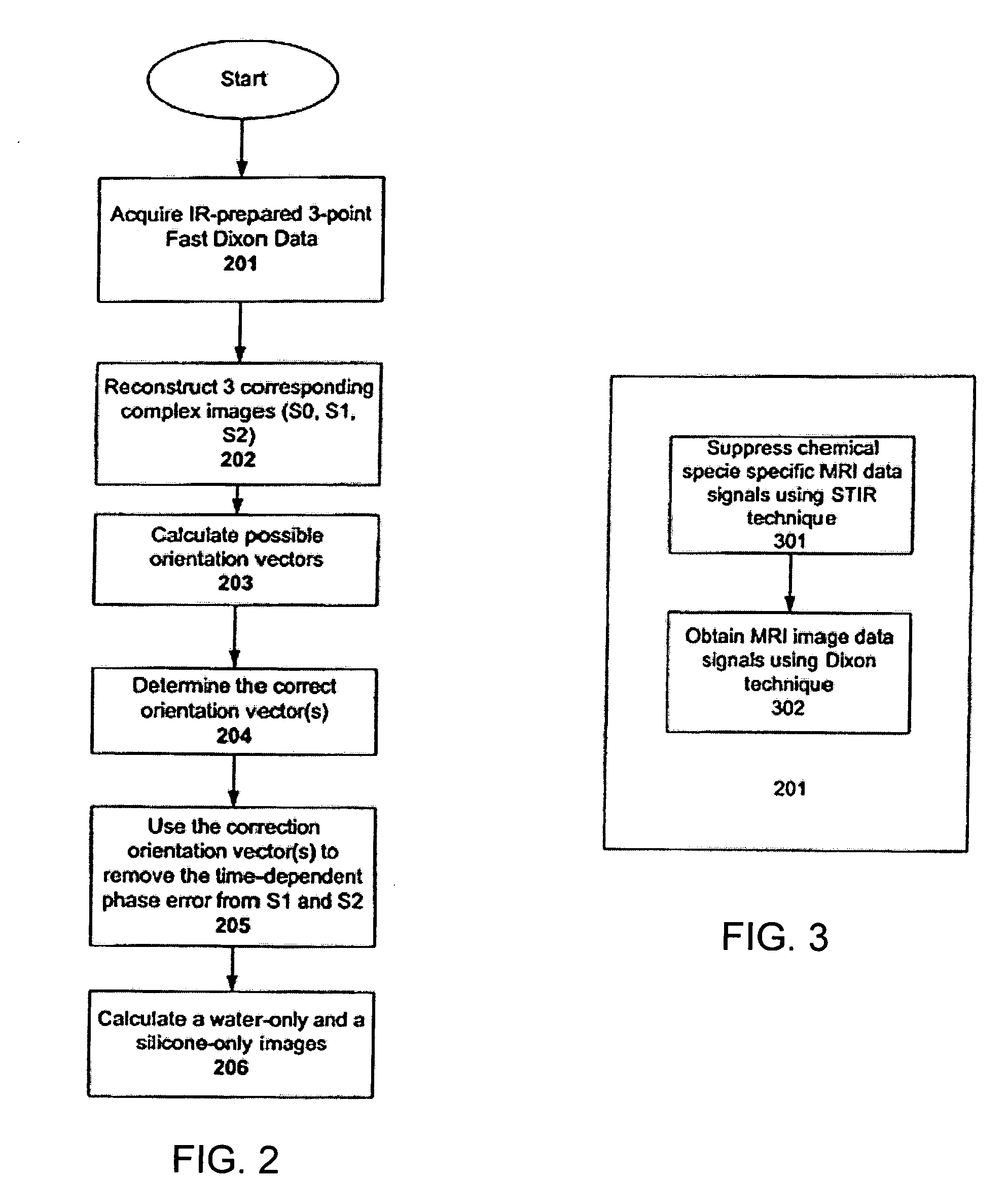 Methods and apparatuses for fast chemical shift magnetic resonance imaging