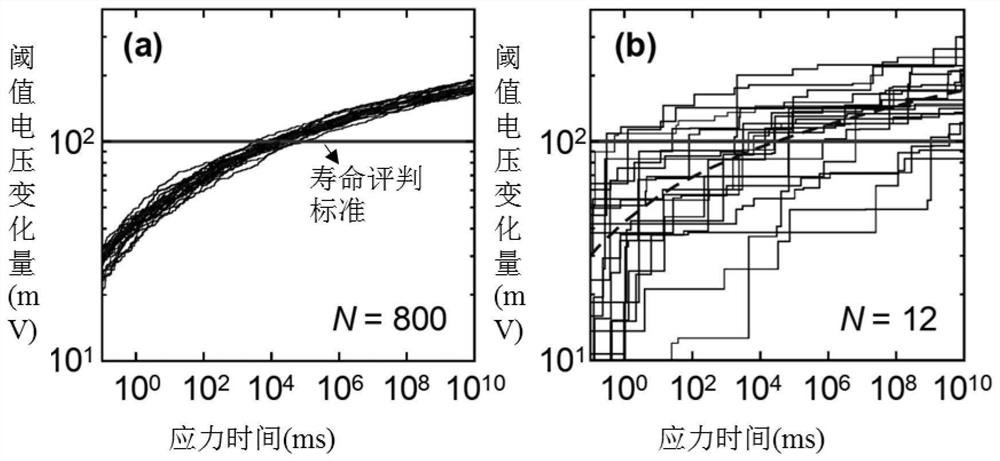 Total dose radiation test method and device for nano field effect transistor