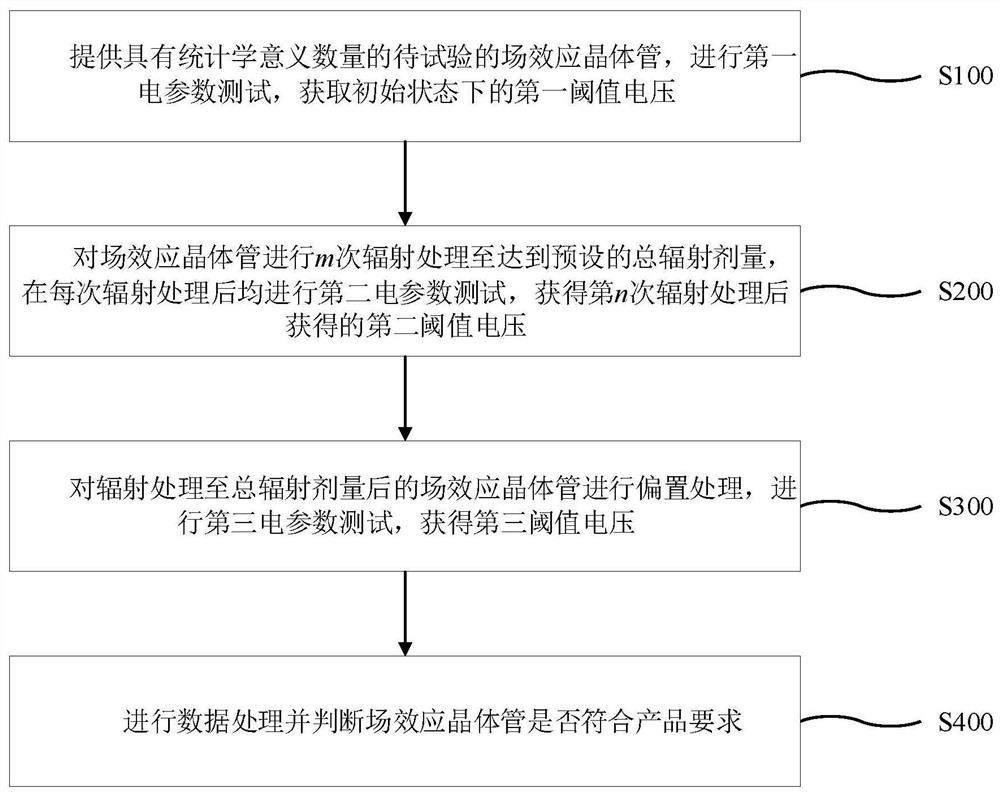 Total dose radiation test method and device for nano field effect transistor