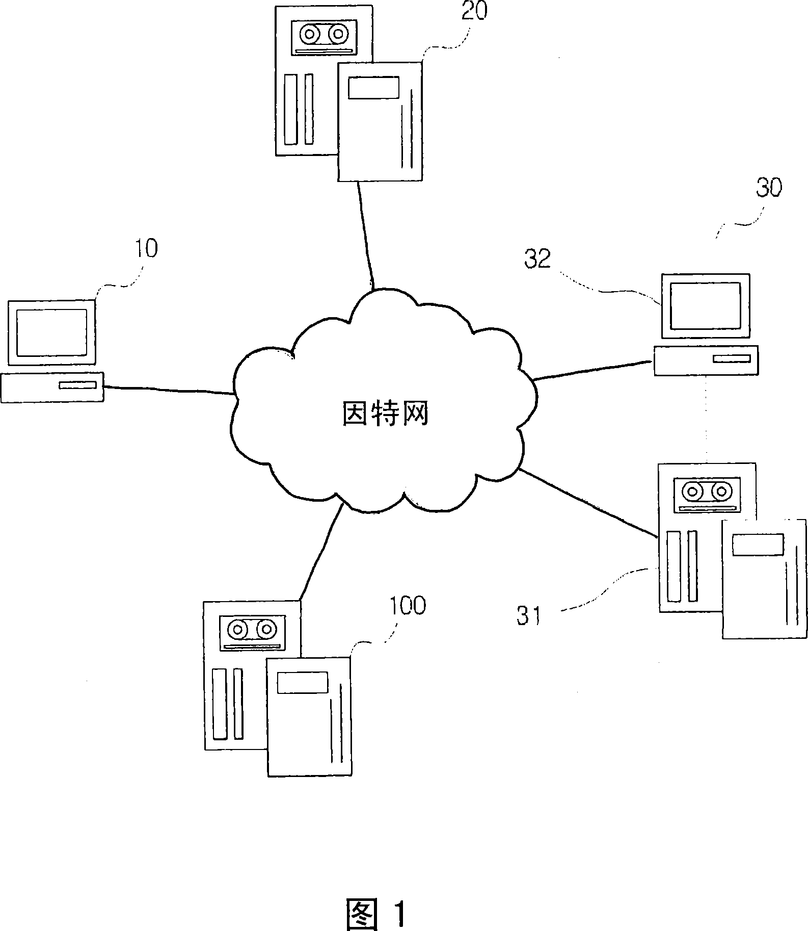 Target advertising method and system using secondary keywords having relation to first internet searching keywords, and method and system for providing a list of the secondary keywords