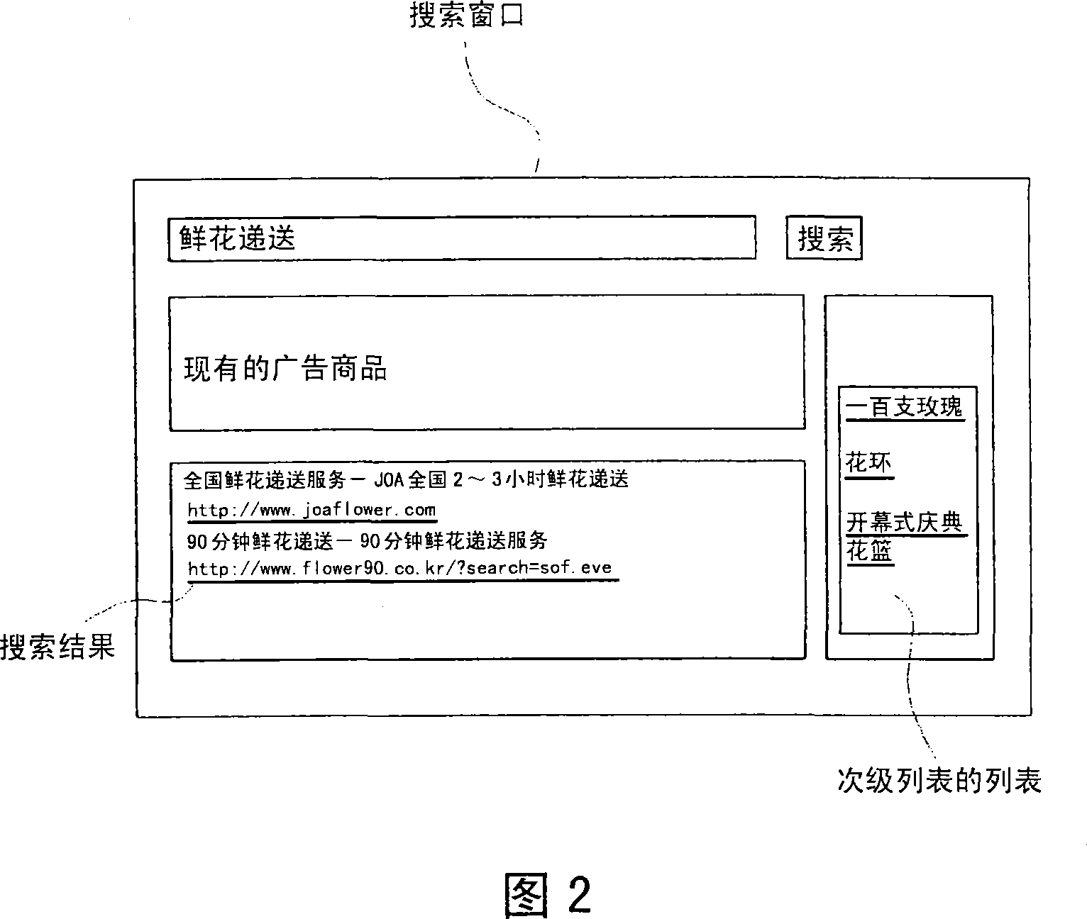 Target advertising method and system using secondary keywords having relation to first internet searching keywords, and method and system for providing a list of the secondary keywords