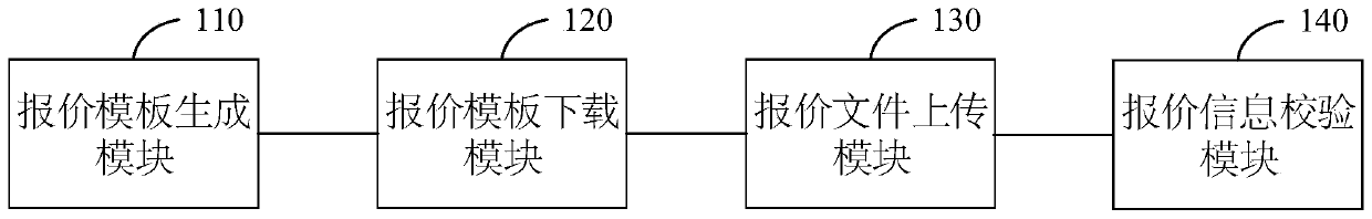 Bond quotation system and method