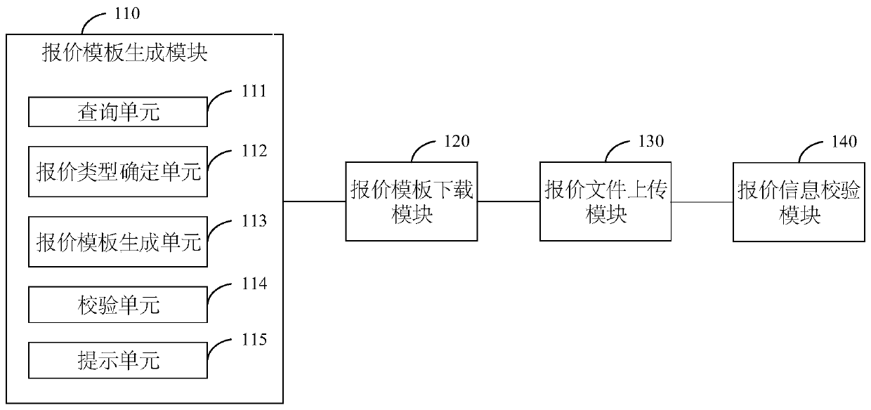 Bond quotation system and method