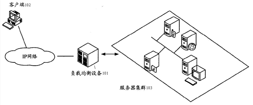 Method, equipment and system for realizing load balancing