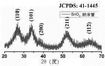 A kind of tin dioxide nanotube with high electrical performance and preparation method thereof