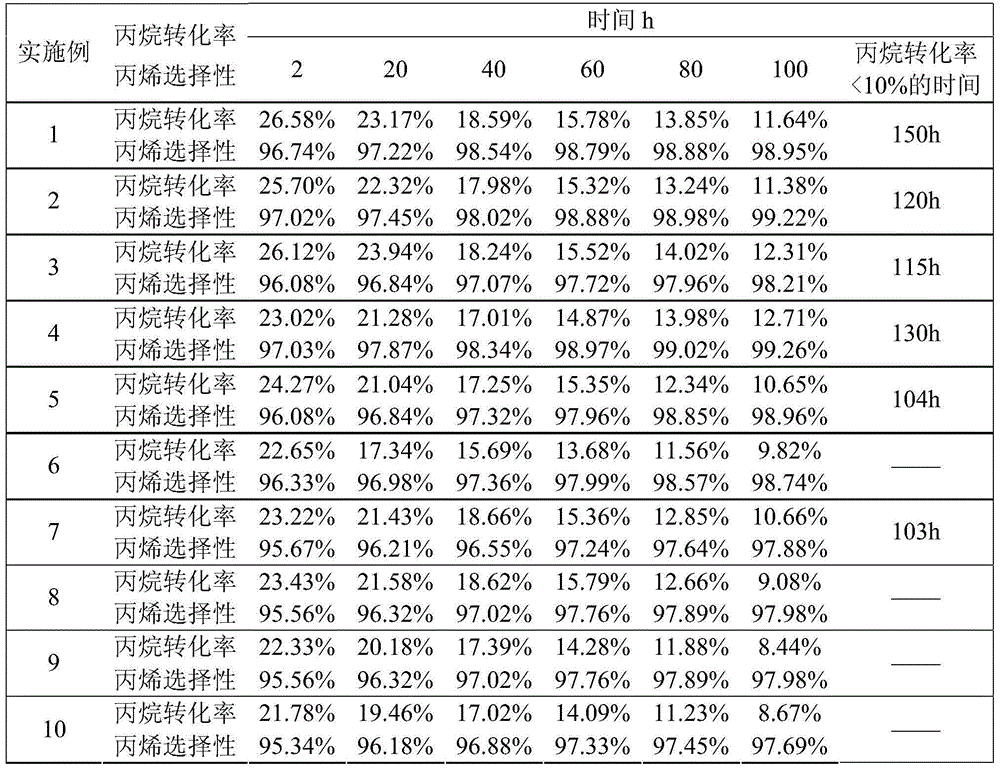 Quaternary platinum-based catalyst used for production of propylene through propane dehydrogenation, and preparation method and application thereof