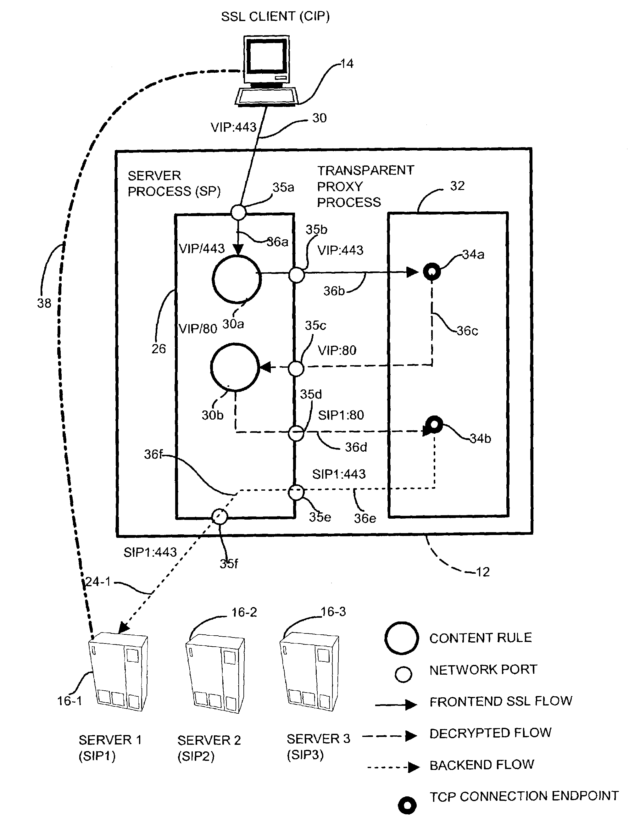 Methods and apparatus for network communications via a transparent security proxy