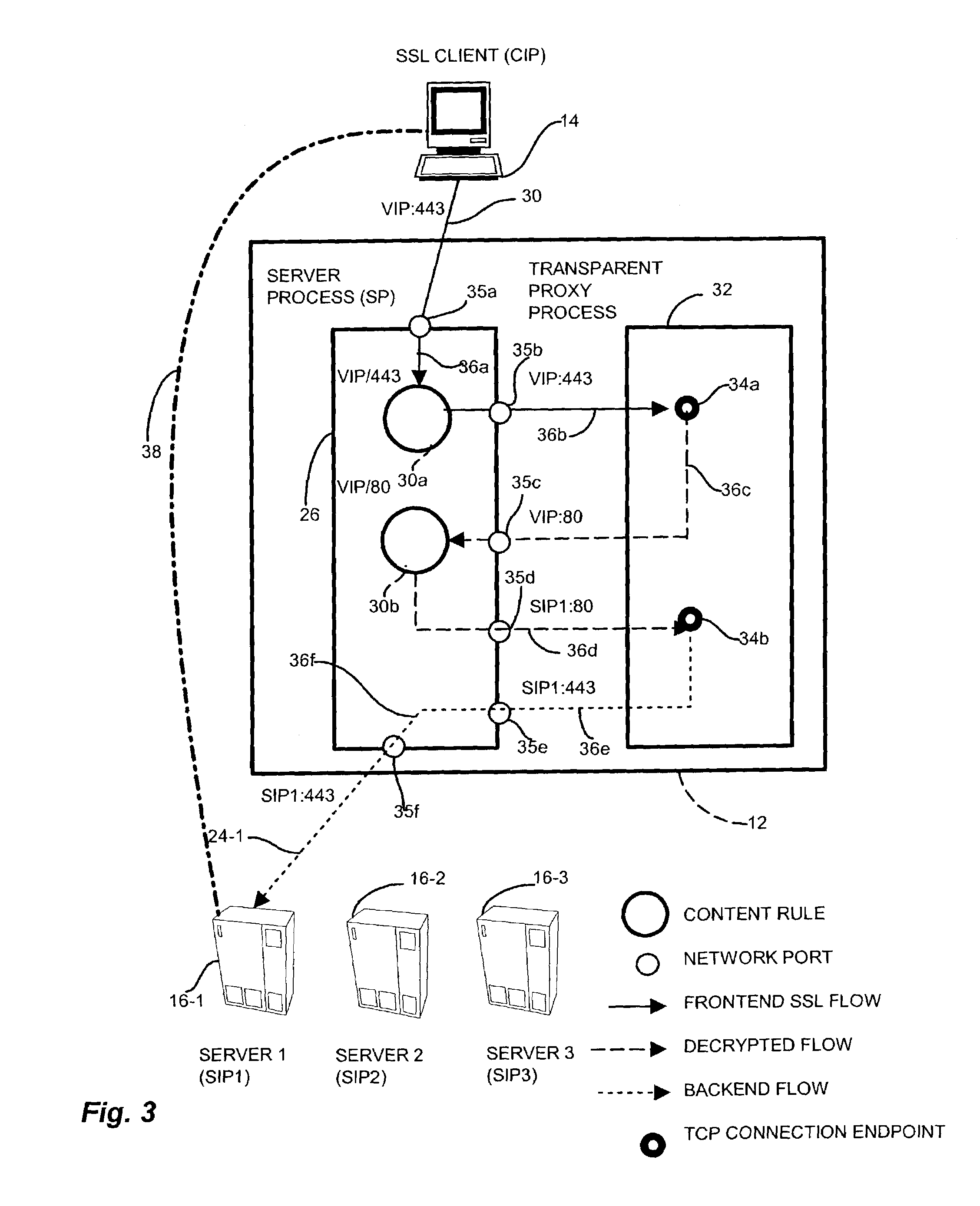 Methods and apparatus for network communications via a transparent security proxy