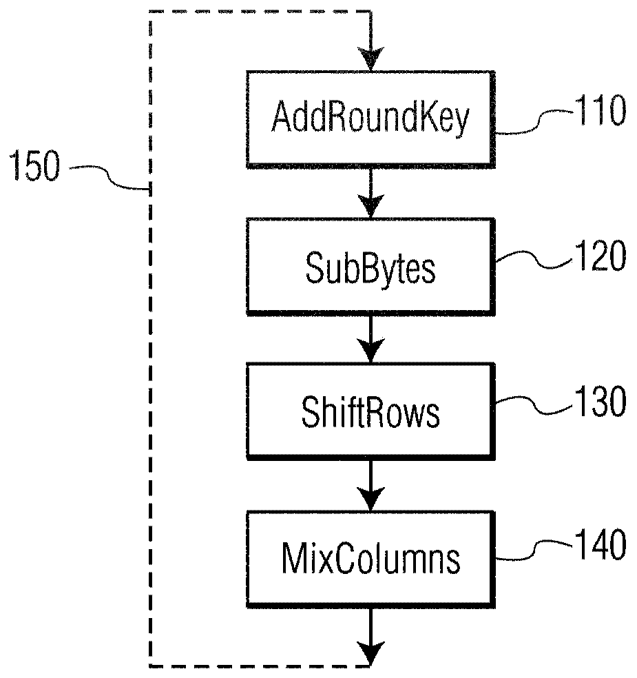 Splitting s-boxes in white-box implementations to prevent attacks