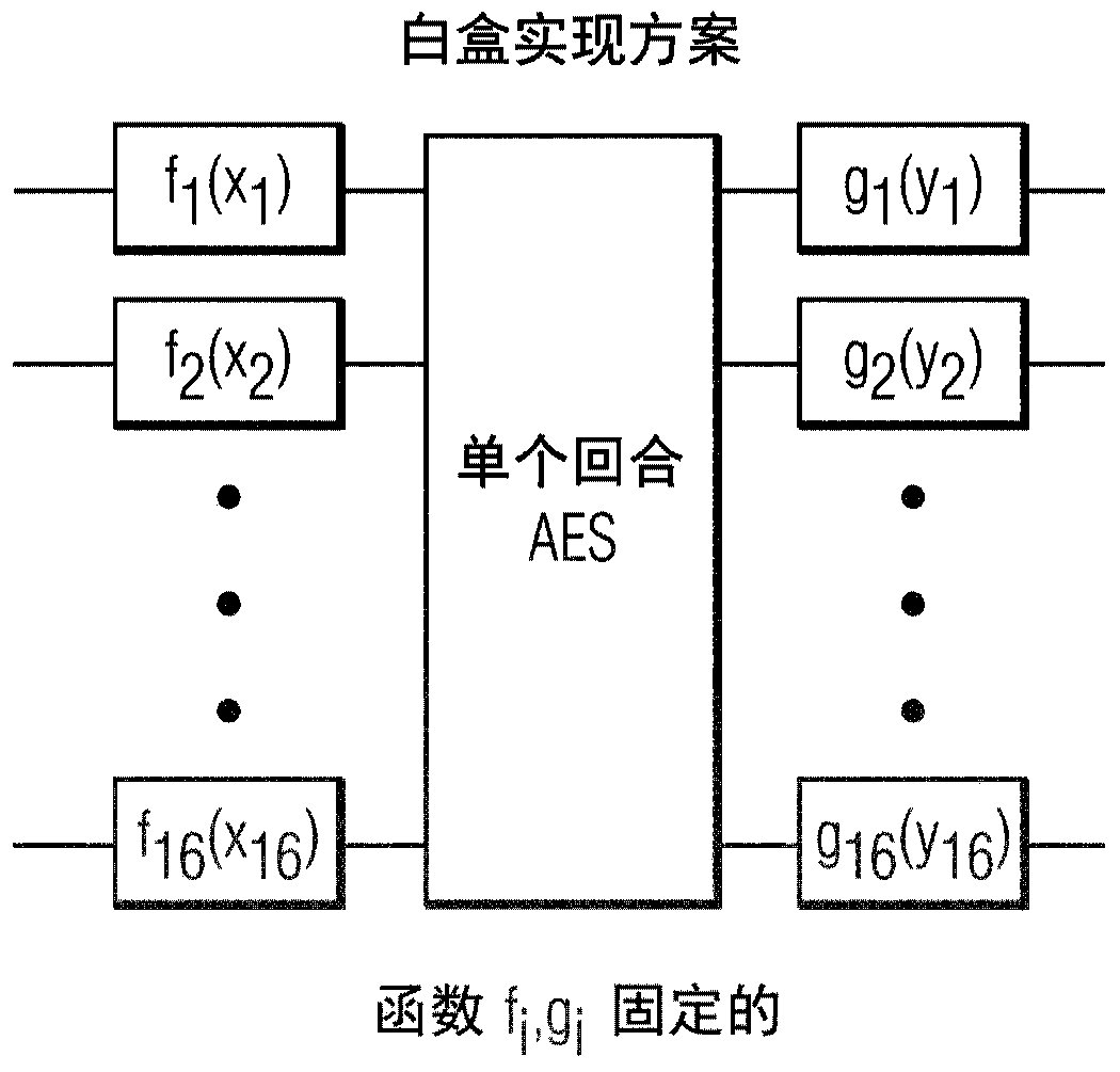 Splitting s-boxes in white-box implementations to prevent attacks